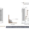 Máy Xông Hơi Khô Tháp Đá Đặt Góc SAWO Tower Corner (TH-CNR Series 3.5kW - 12.0kW) - Hình ảnh 8 chính hãng SAWO Phần Lan